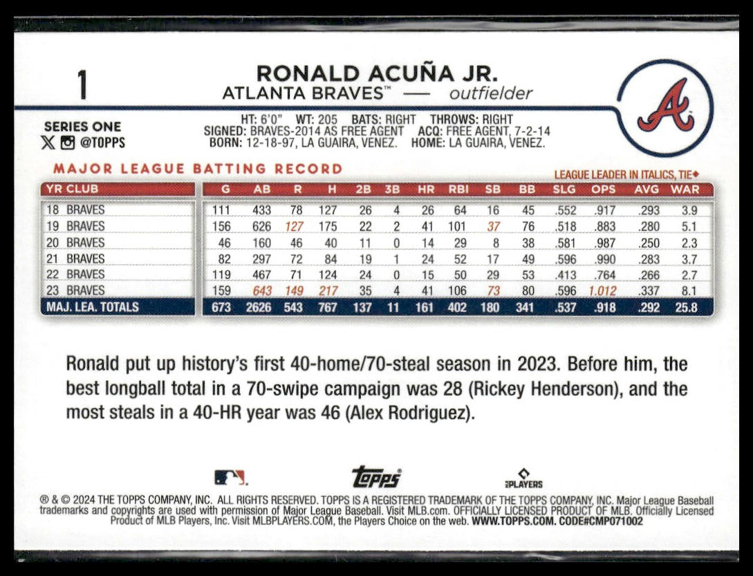 Ronald Acuña Jr. #1 2024 Topps Atlanta Braves