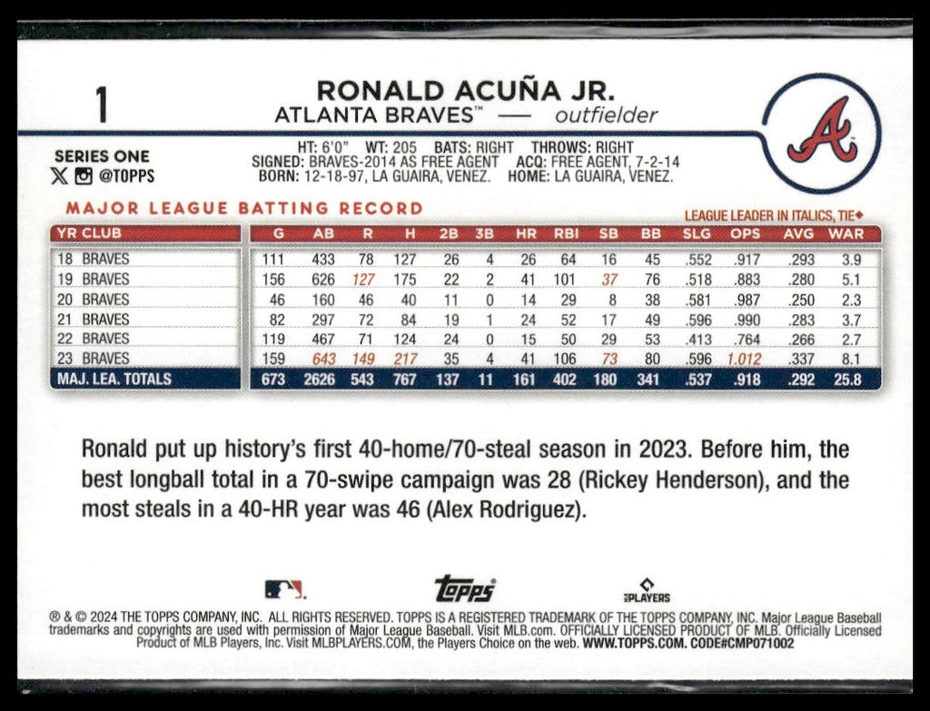 Ronald Acuña Jr. #1 2024 Topps Atlanta Braves