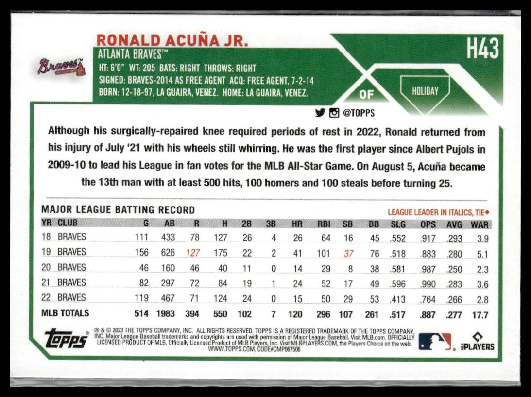 Ronald Acuña Jr. #H43b 2023 Topps Holiday Atlanta Braves