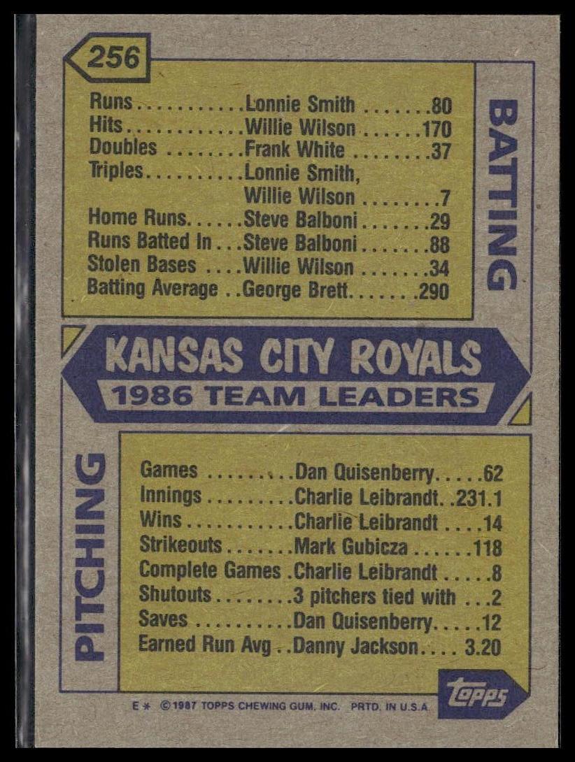 Royals Leaders #256 1987 Topps Kansas City Royals