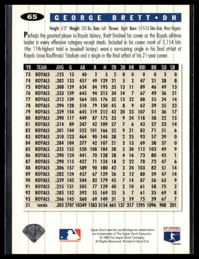 George Brett #65 1994 Collector's Choice Kansas City Royals
