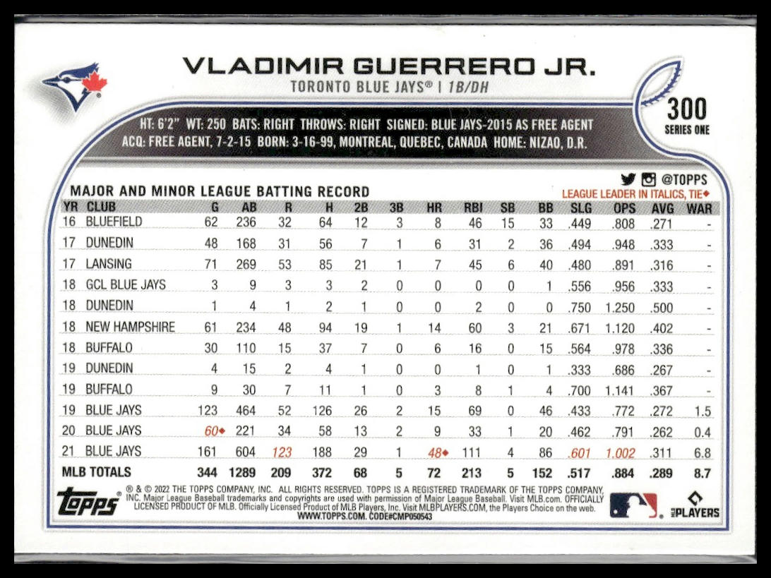 Vladimir Guerrero Jr. #300 2022 Topps Toronto Blue Jays