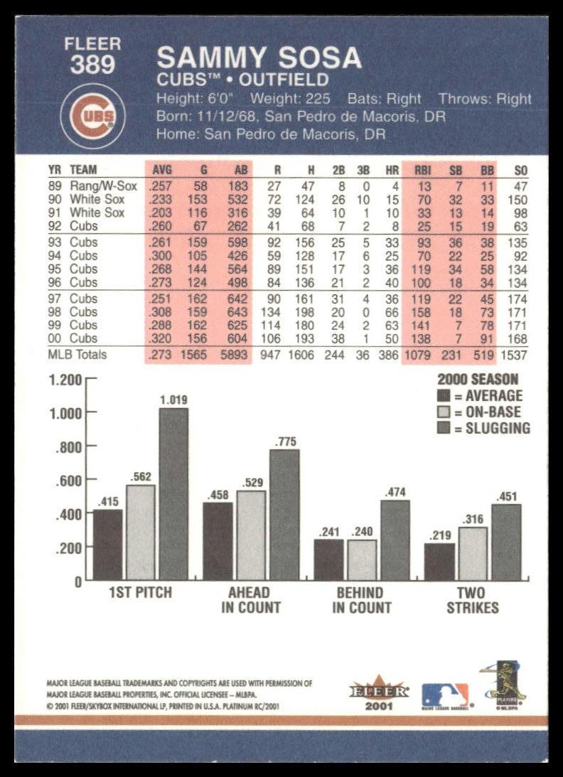 Sammy Sosa #389 2001 Fleer Platinum Chicago Cubs