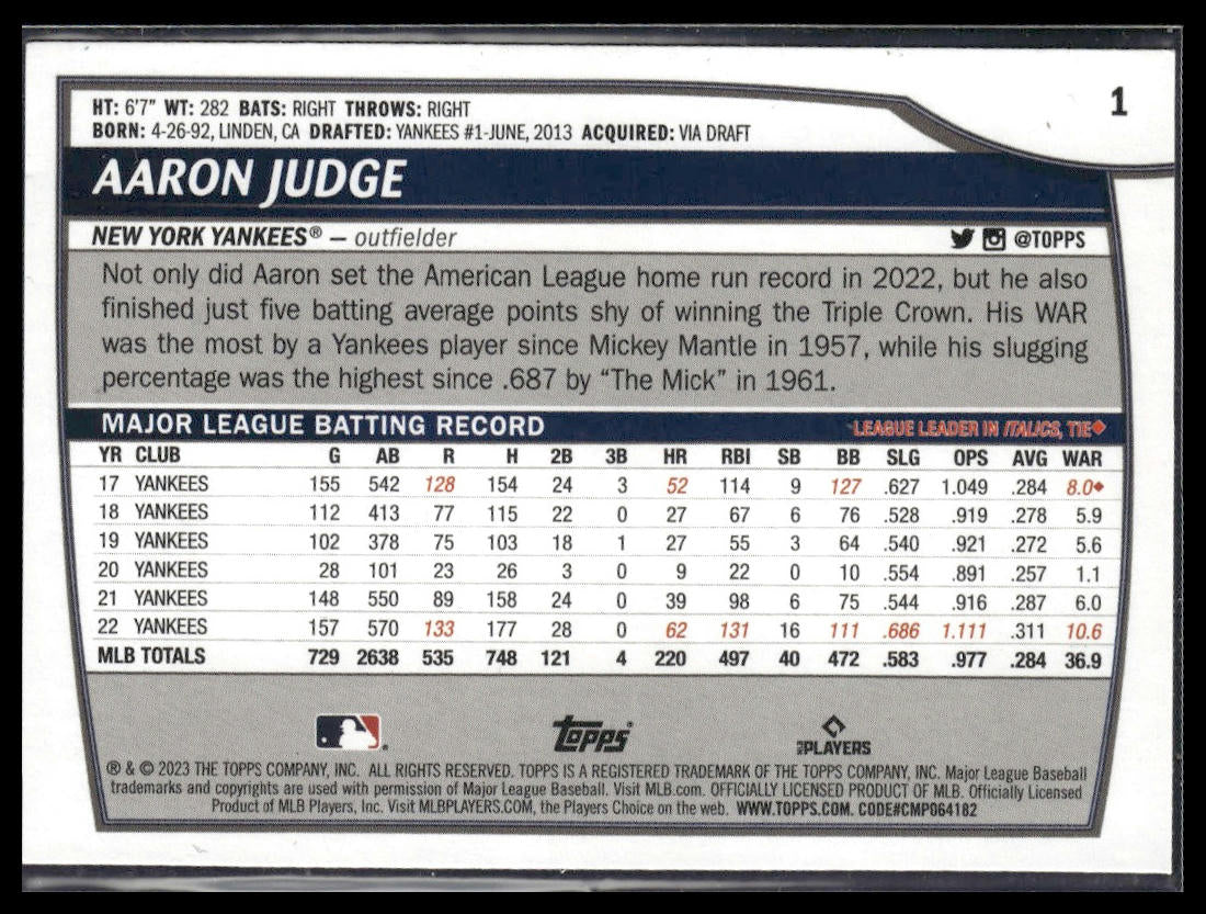 Aaron Judge #1 2023 Topps Big League New York Yankees