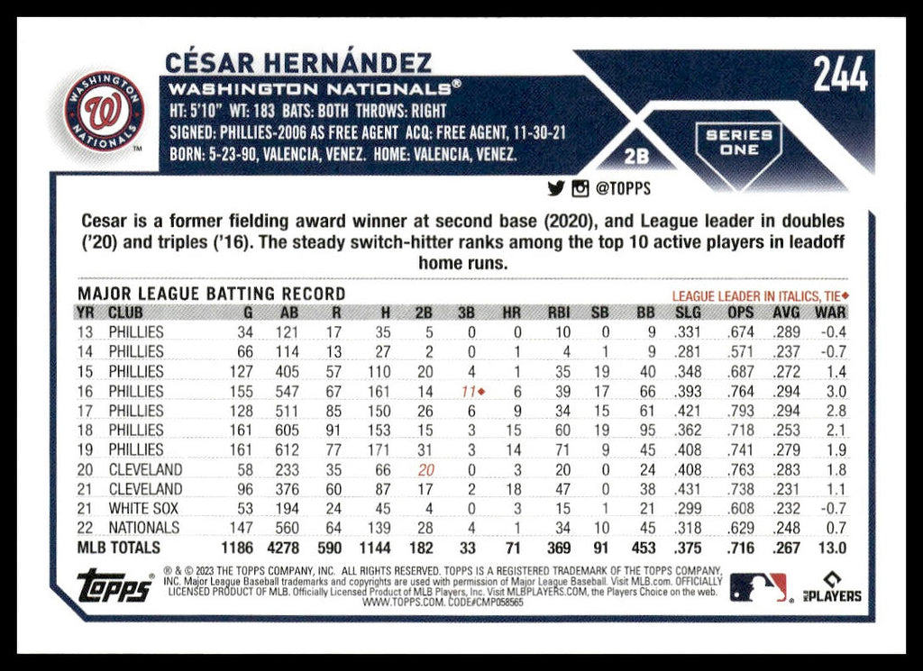 Cesar Hernandez #244 2023 Topps Washington Nationals