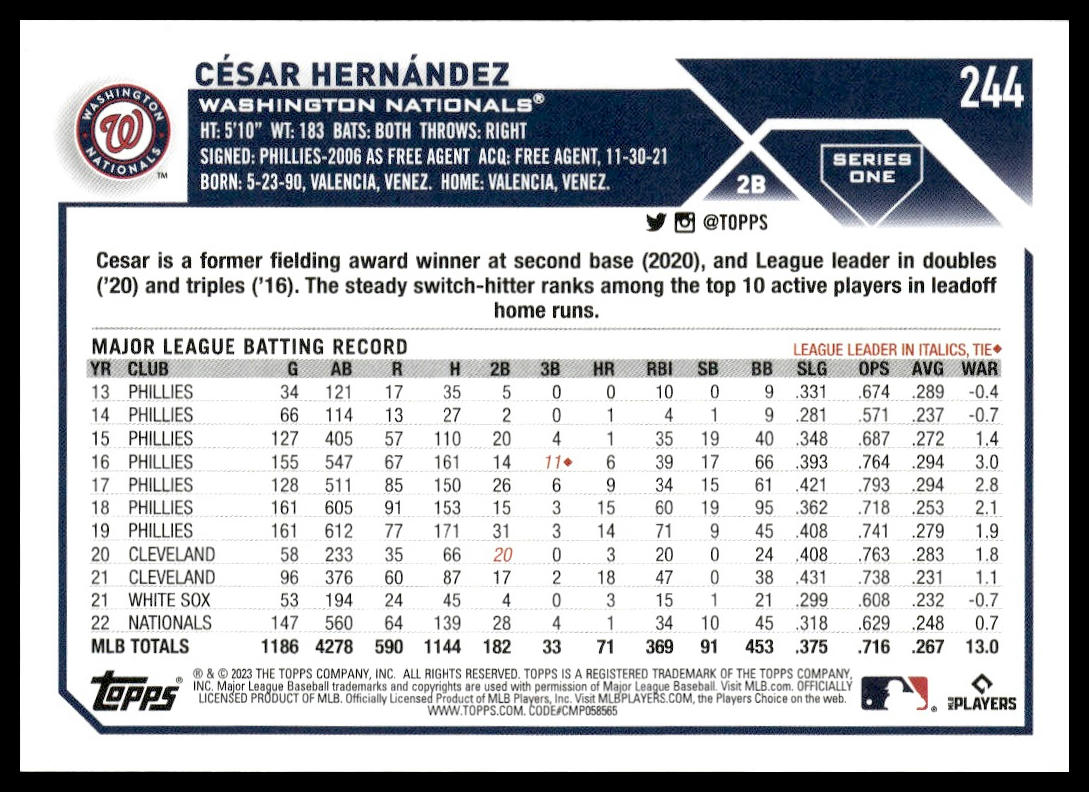 Cesar Hernandez #244 2023 Topps Washington Nationals