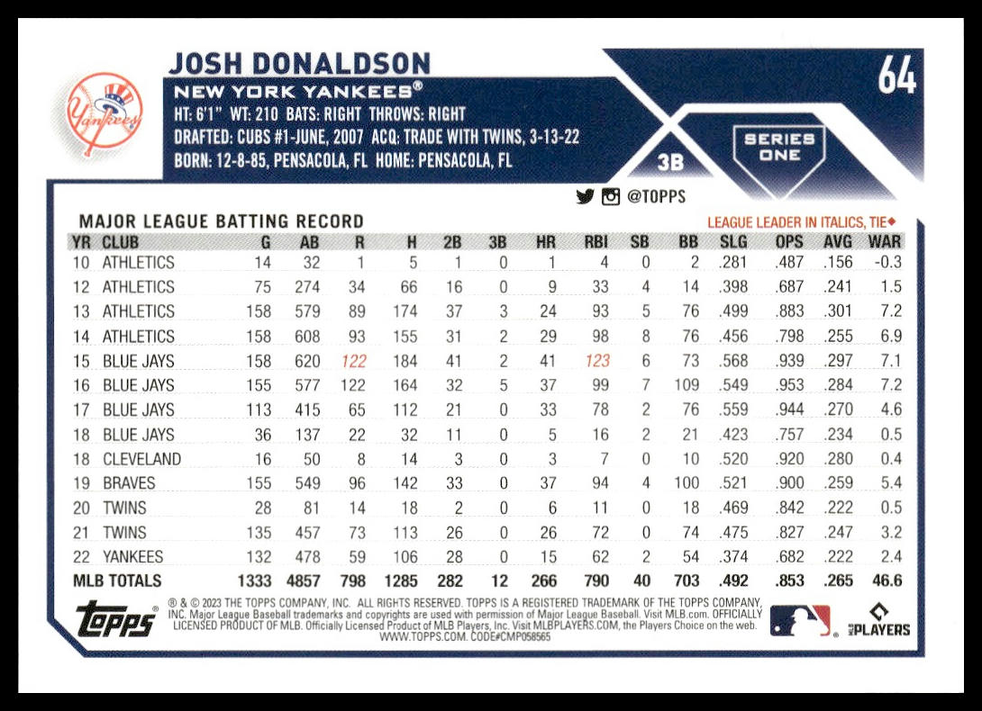 Josh Donaldson #64 2023 Topps New York Yankees