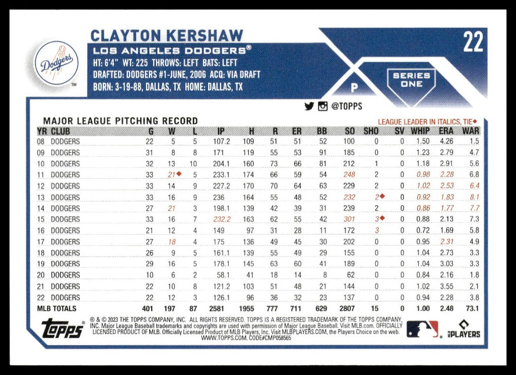 Clayton Kershaw #22 2023 Topps Los Angeles Dodgers