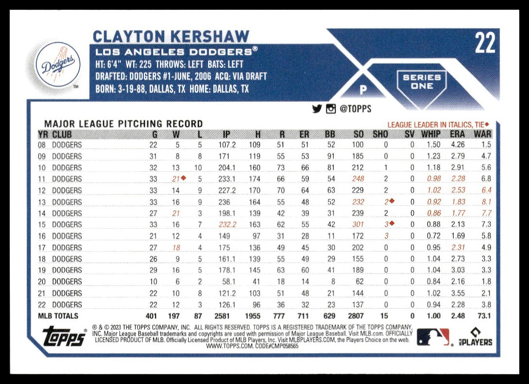 Clayton Kershaw #22 2023 Topps Los Angeles Dodgers