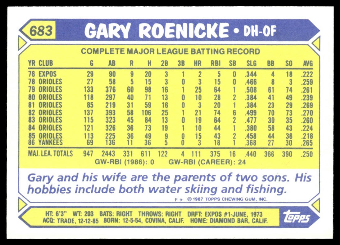 Gary Roenicke #683 Collector's Edition (Tiffany) 1987 Topps New York Yankees