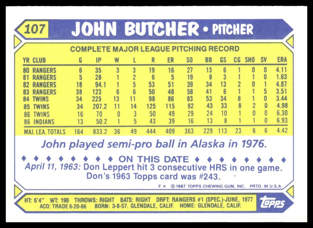 John Butcher #107 Collector's Edition (Tiffany) 1987 Topps Cleveland Indians