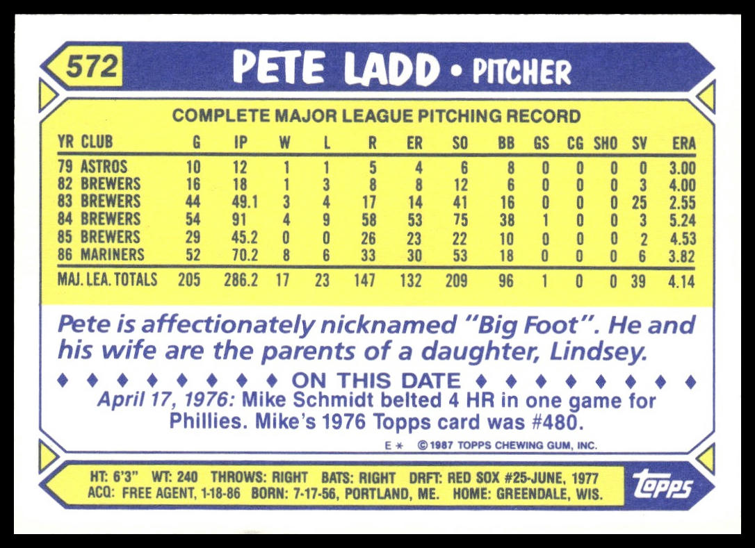 Pete Ladd #572 Collector's Edition (Tiffany) 1987 Topps Seattle Mariners