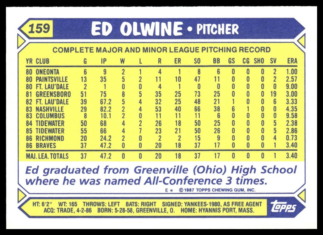 Ed Olwine #159 Collector's Edition (Tiffany) 1987 Topps Atlanta Braves RC
