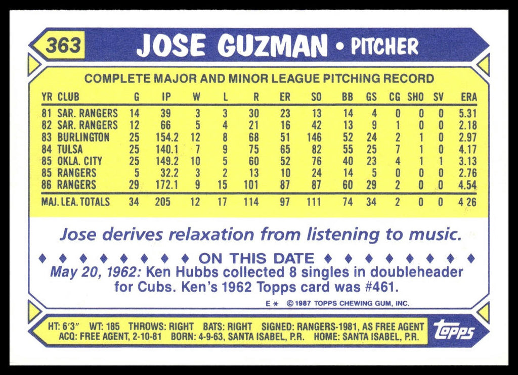 Jose Guzman #363 Collector's Edition (Tiffany) 1987 Topps Texas Rangers