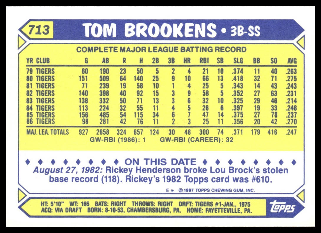 Tom Brookens #713 Collector's Edition (Tiffany) 1987 Topps Detroit Tigers