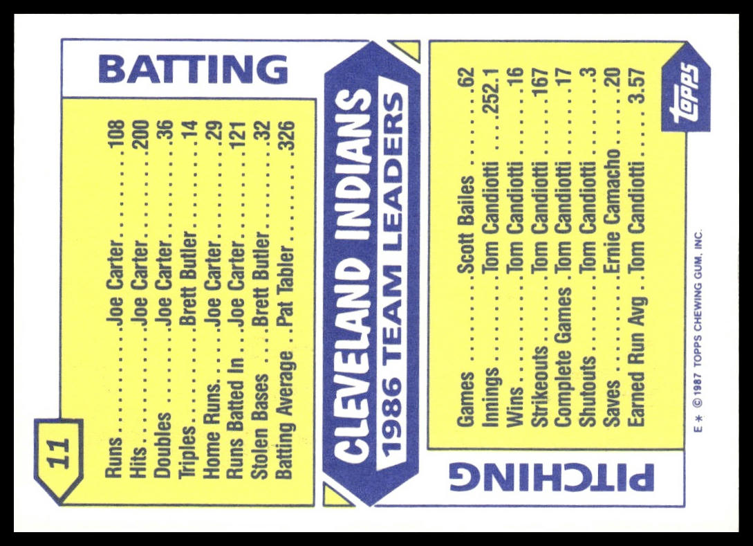 Indians Leaders #11 Collector's Edition (Tiffany) 1987 Topps Cleveland Indians