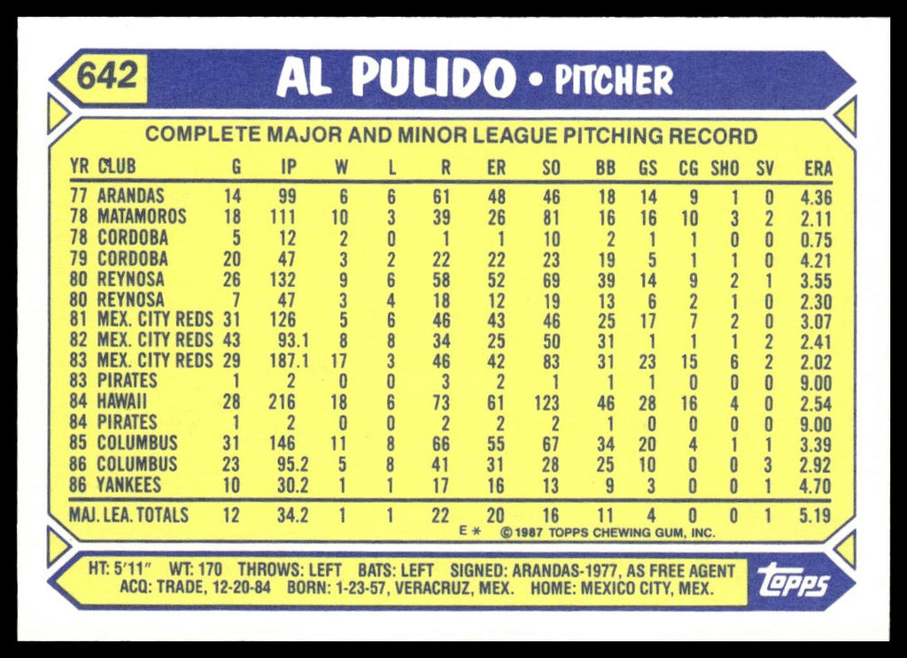Al Pulido #642 Collector's Edition (Tiffany) 1987 Topps New York Yankees