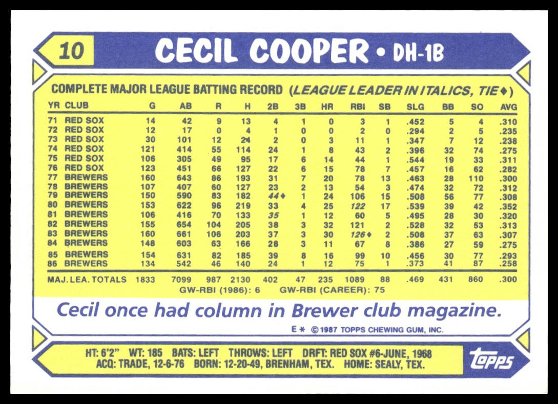 Cecil Cooper #10 Collector's Edition (Tiffany) 1987 Topps Milwaukee Brewers