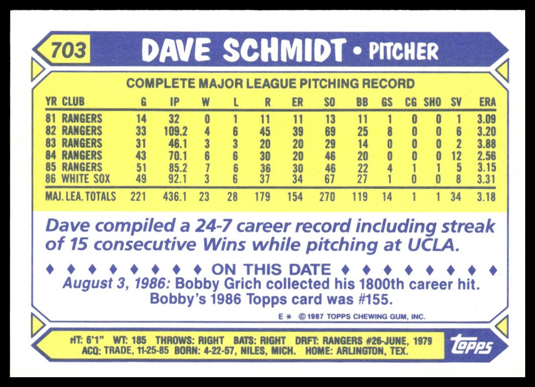 Dave Schmidt #703 Collector's Edition (Tiffany) 1987 Topps Chicago White Sox