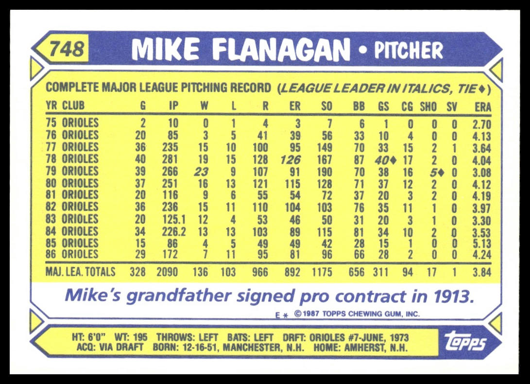 Mike Flanagan #748 Collector's Edition (Tiffany) 1987 Topps Baltimore Orioles