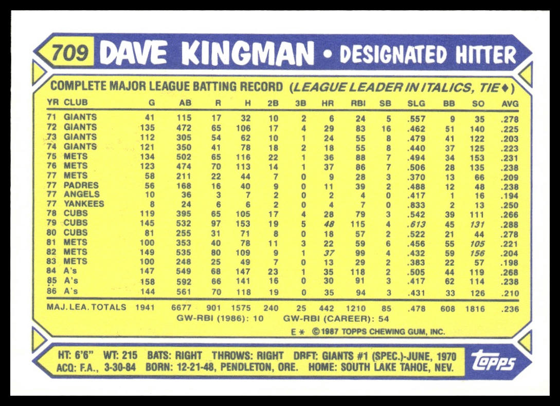 Dave Kingman #709 Collector's Edition (Tiffany) 1987 Topps Oakland Athletics
