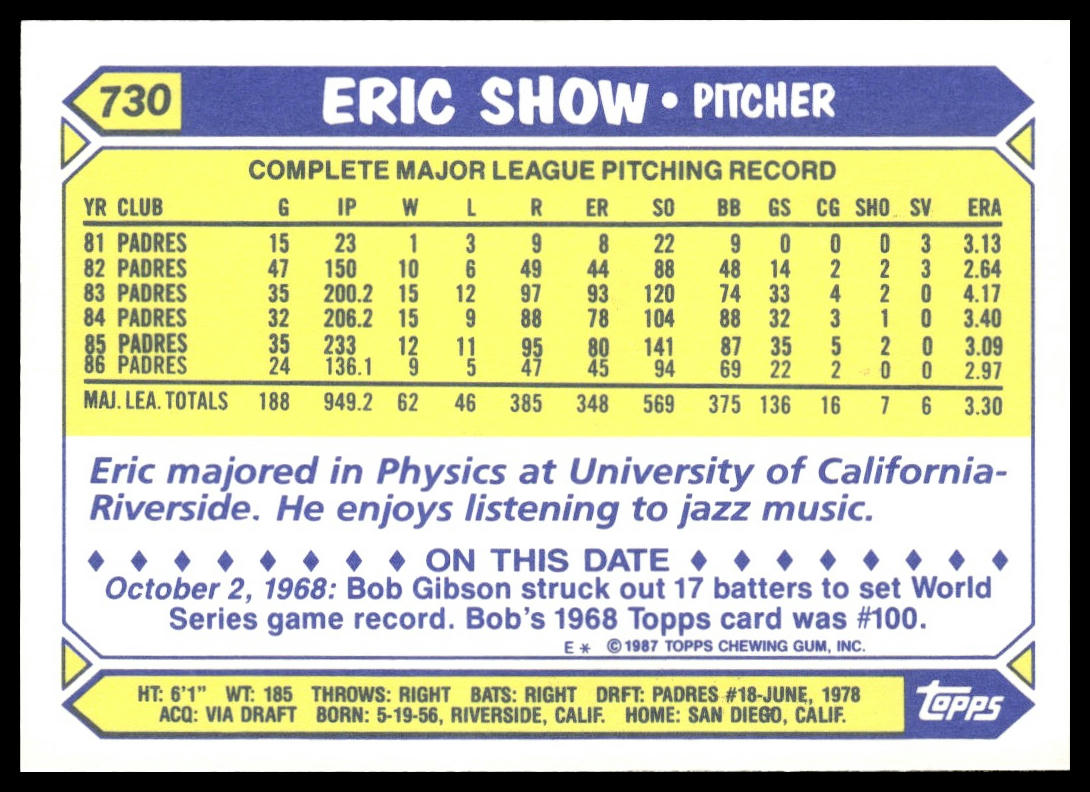 Eric Show #730 Collector's Edition (Tiffany) 1987 Topps San Diego Padres