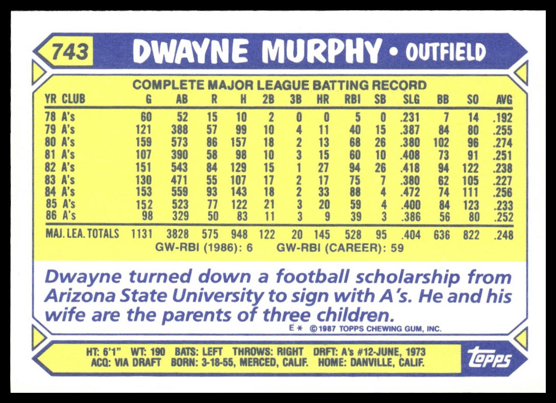 Dwayne Murphy #743 Collector's Edition (Tiffany) 1987 Topps Oakland Athletics