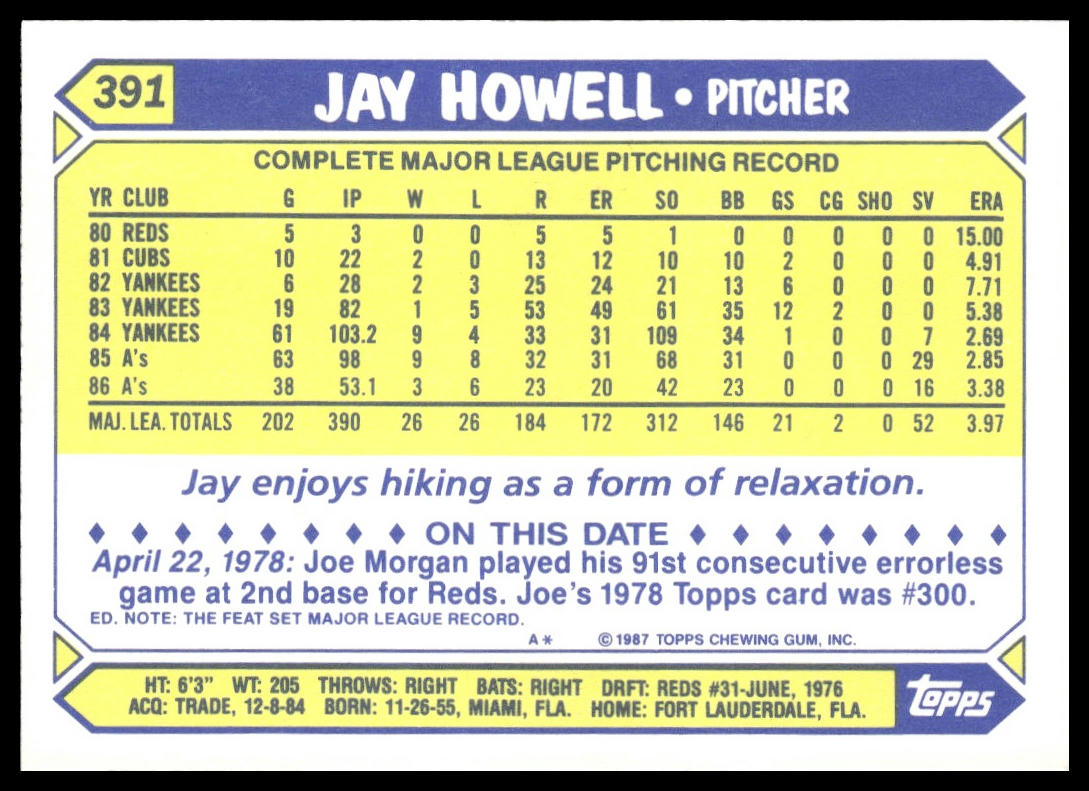 Jay Howell #391 Collector's Edition (Tiffany) 1987 Topps Oakland Athletics