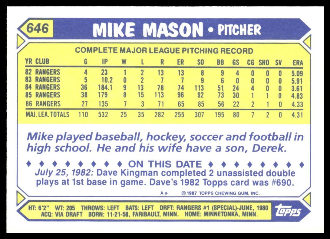 Mike Mason #646 Collector's Edition (Tiffany) 1987 Topps Texas Rangers
