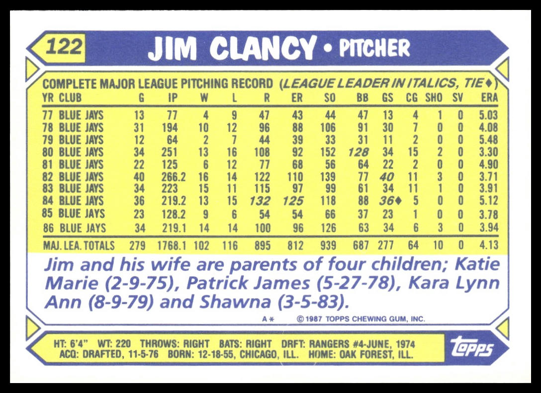 Jim Clancy #122 Collector's Edition (Tiffany) 1987 Topps Toronto Blue Jays