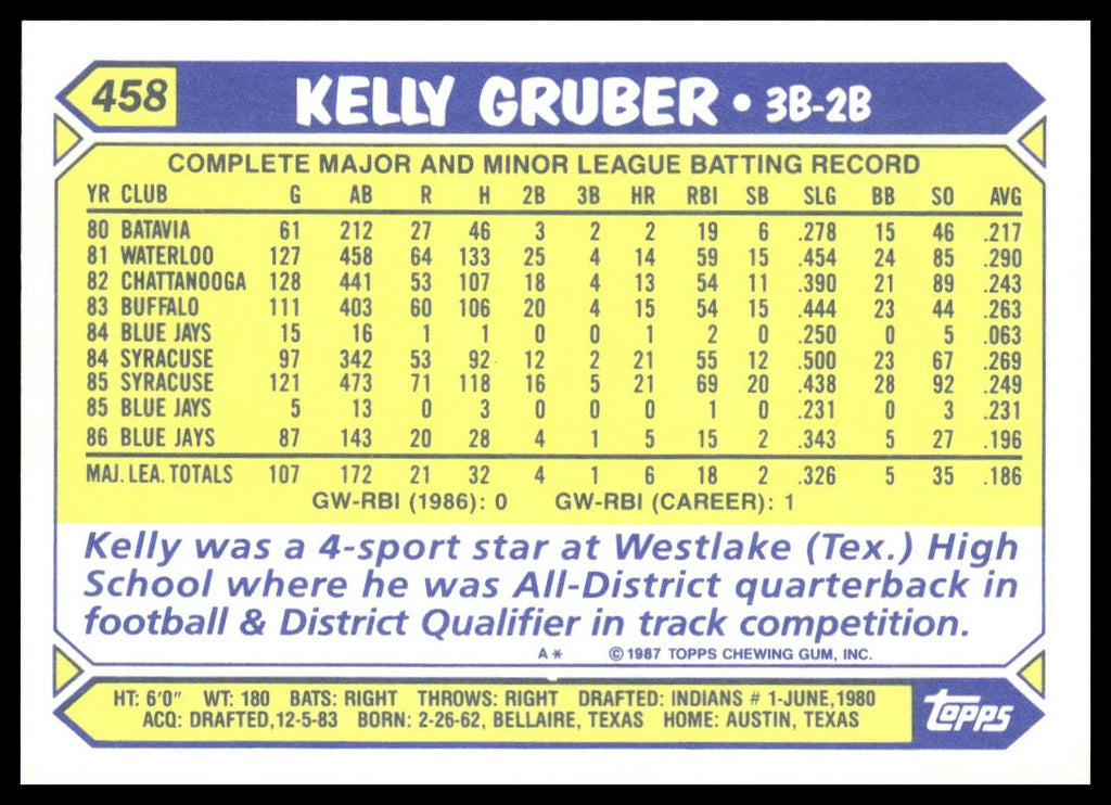 Kelly Gruber #458 Collector's Edition (Tiffany) 1987 Topps Toronto Blue Jays