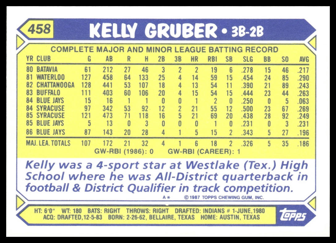 Kelly Gruber #458 Collector's Edition (Tiffany) 1987 Topps Toronto Blue Jays
