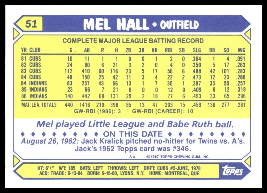 Mel Hall #51 Collector's Edition (Tiffany) 1987 Topps Cleveland Indians