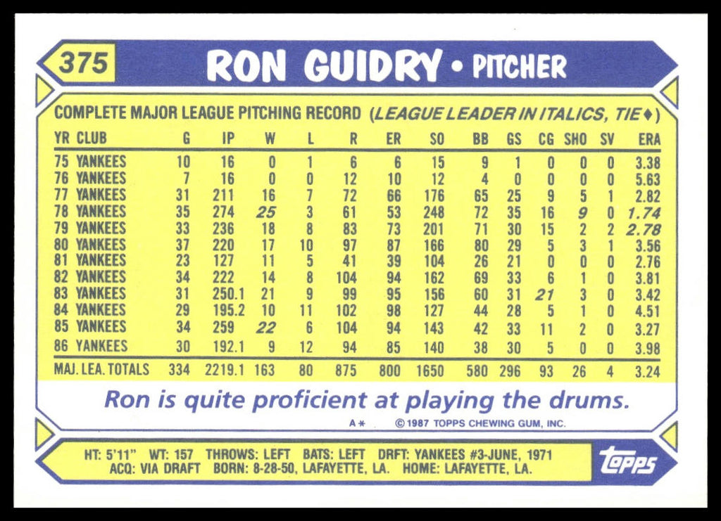 Ron Guidry #375 Collector's Edition (Tiffany) 1987 Topps New York Yankees