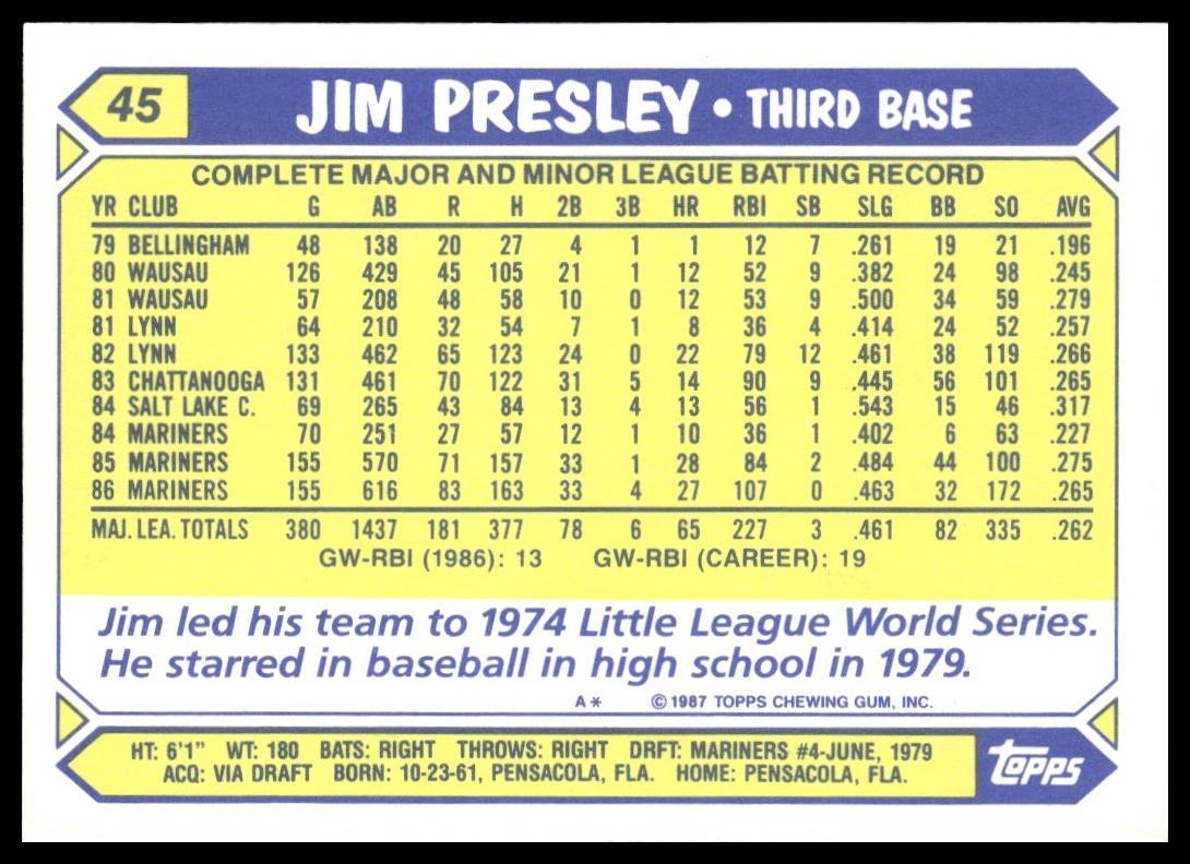 Jim Presley #45 Collector's Edition (Tiffany) 1987 Topps Seattle Mariners
