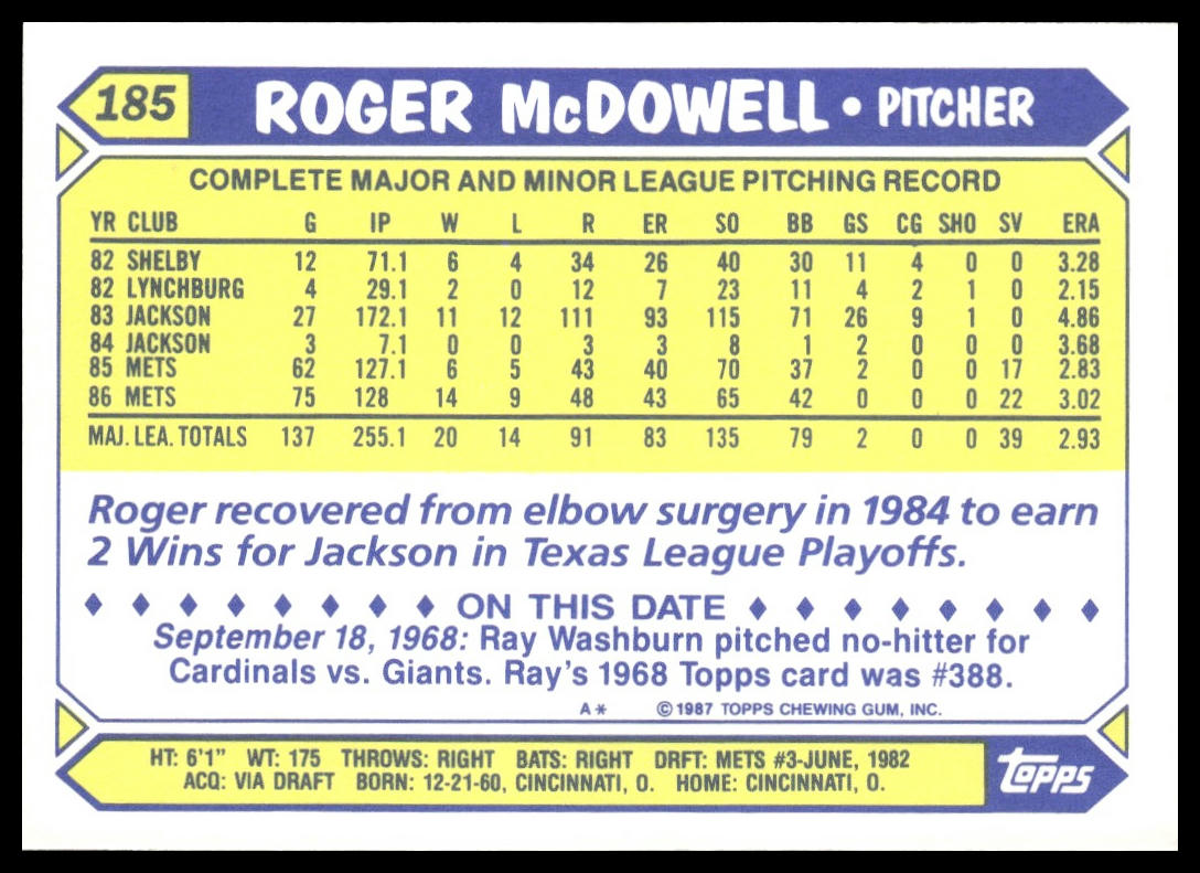 Roger McDowell #185 Collector's Edition (Tiffany) 1987 Topps New York Mets