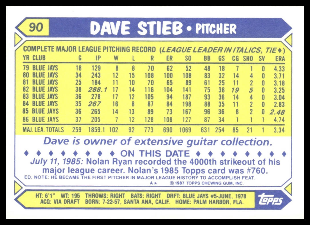 Dave Stieb #90 Collector's Edition (Tiffany) 1987 Topps Toronto Blue Jays