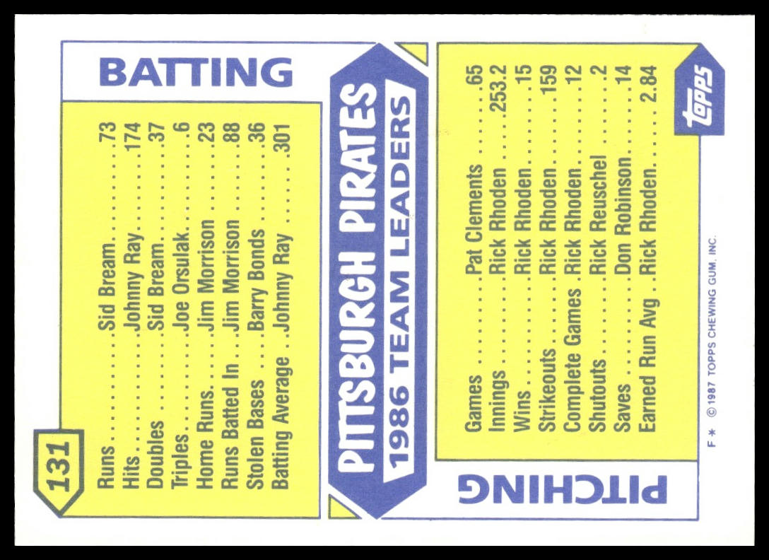 Pirates Leaders #131 Collector's Edition (Tiffany) 1987 Topps Pittsburgh Pirates