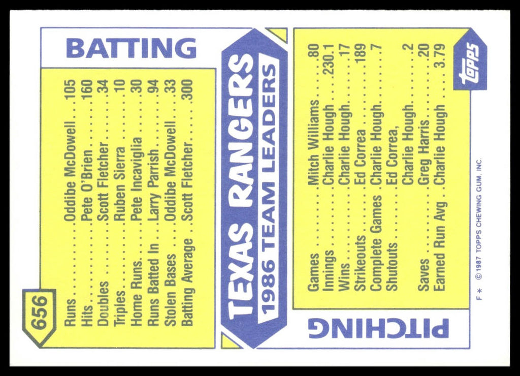 Rangers Leaders #656 Collector's Edition (Tiffany) 1987 Topps Texas Rangers