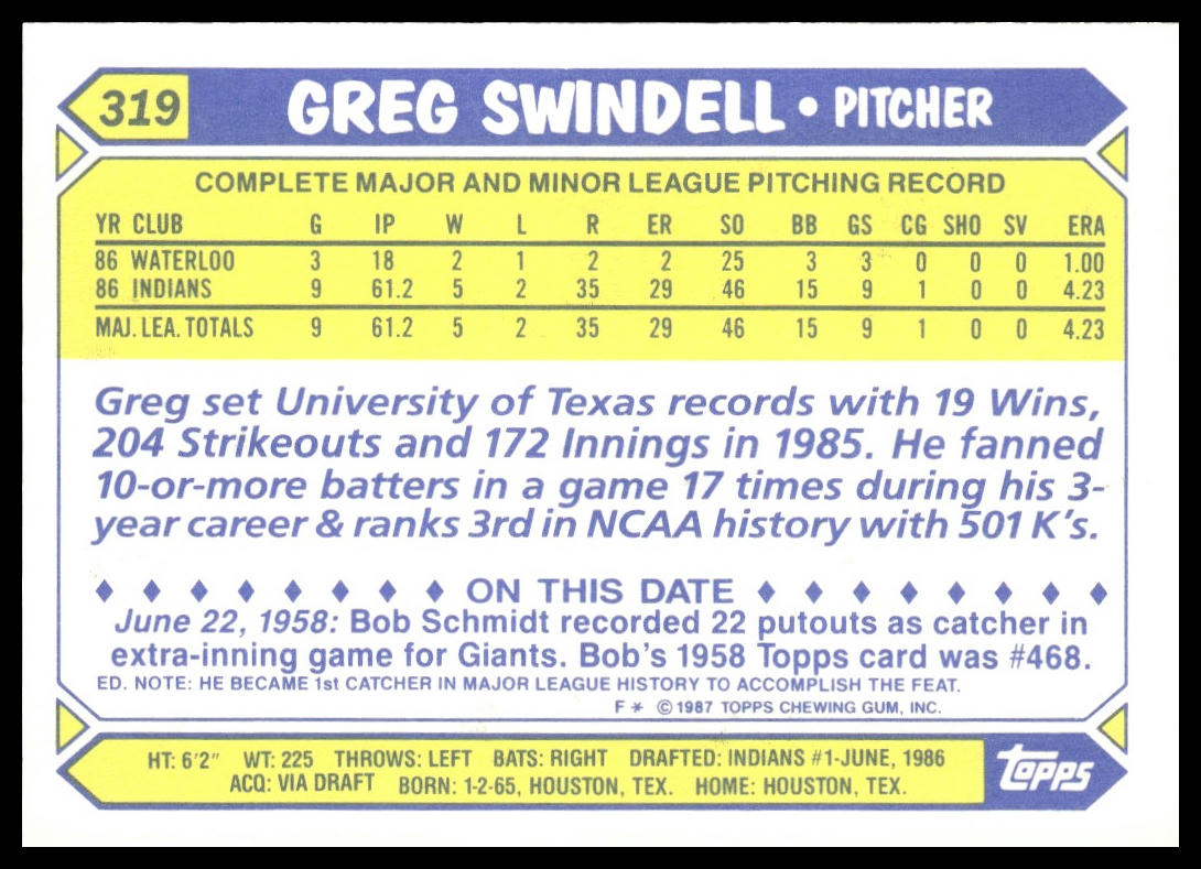 Greg Swindell #319 Collector's Edition (Tiffany) 1987 Topps Cleveland Indians RC