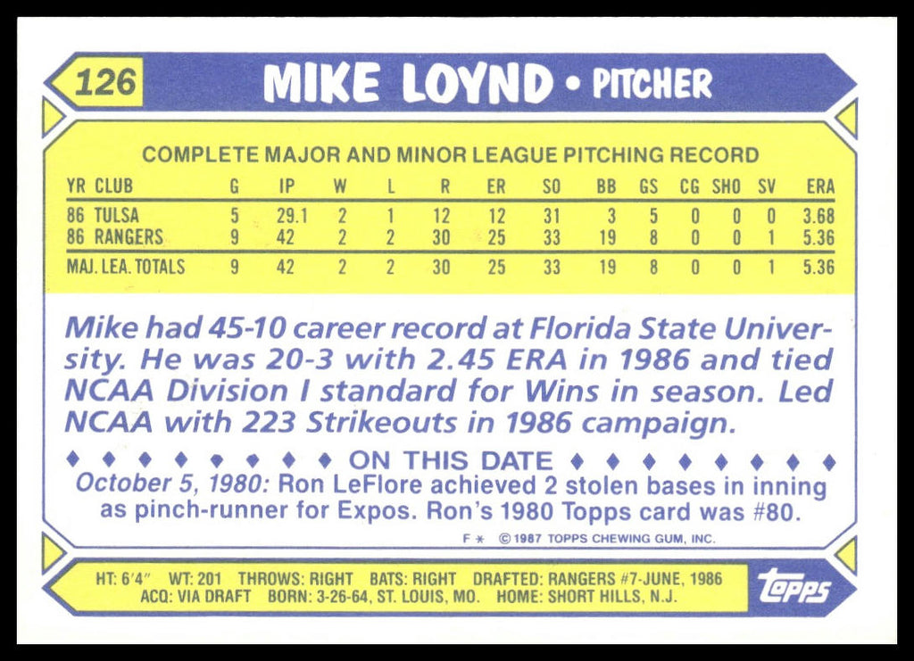 Mike Loynd #126 Collector's Edition (Tiffany) 1987 Topps Texas Rangers RC