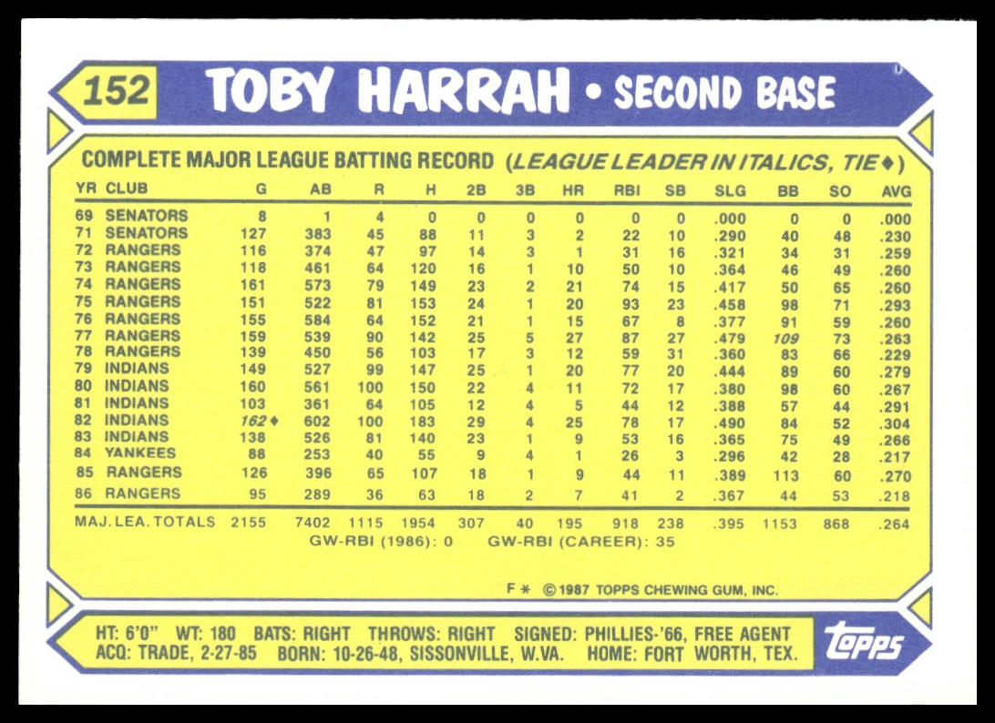 Toby Harrah #152 Collector's Edition (Tiffany) 1987 Topps Texas Rangers