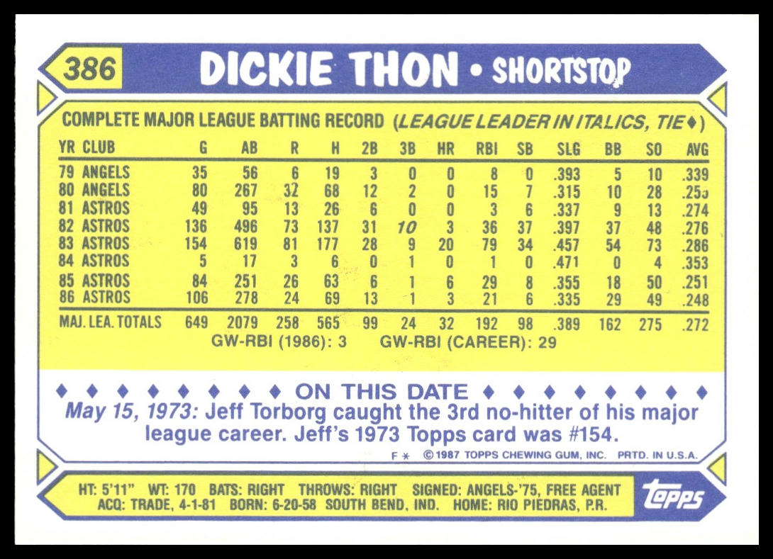 Dickie Thon #386 Collector's Edition (Tiffany) 1987 Topps Houston Astros