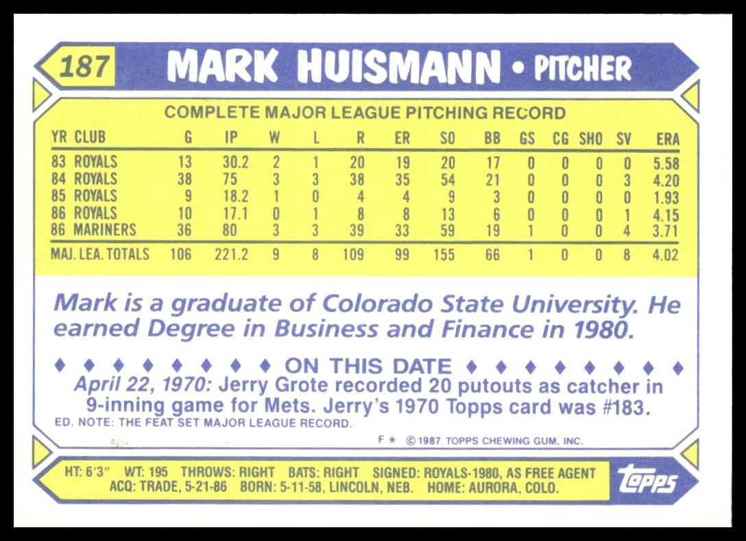 Mark Huismann #187 Collector's Edition (Tiffany) 1987 Topps Seattle Mariners