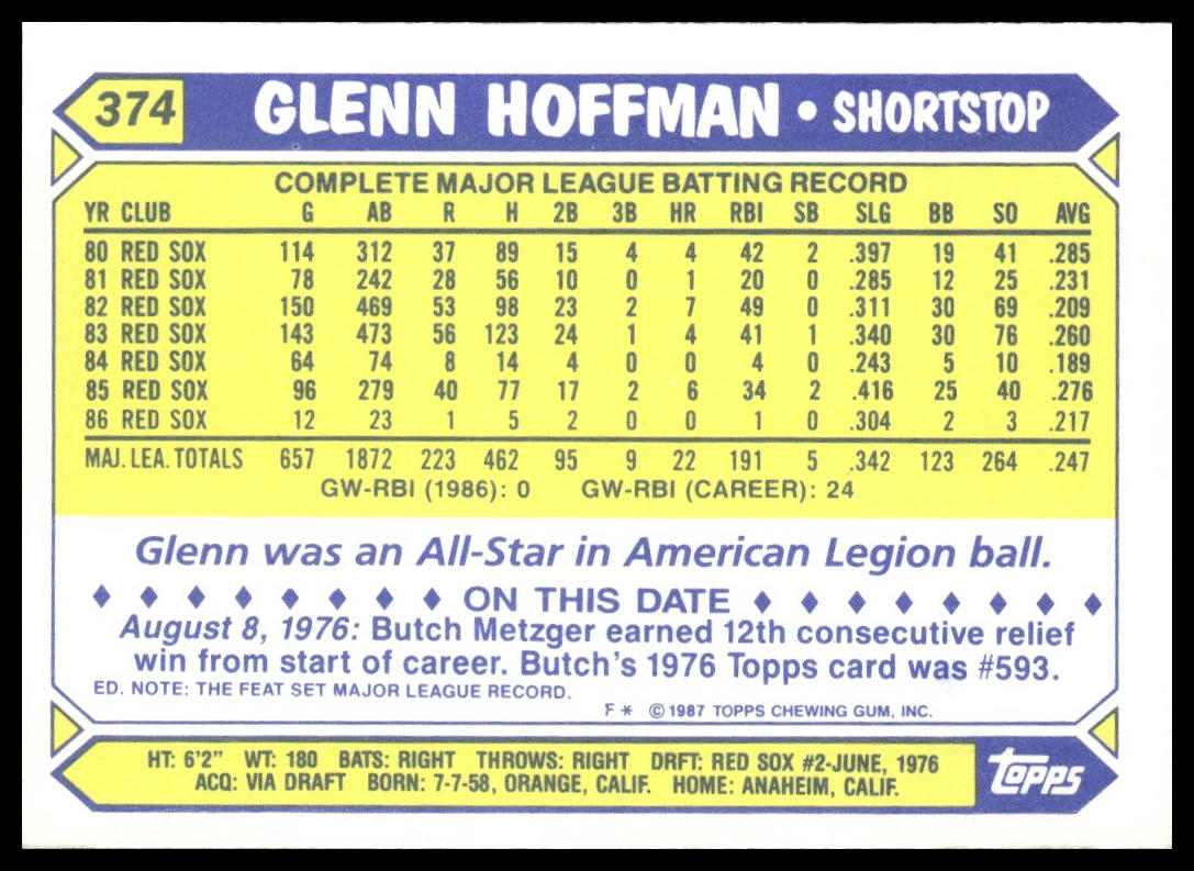 Glenn Hoffman #374 Collector's Edition (Tiffany) 1987 Topps Boston Red Sox