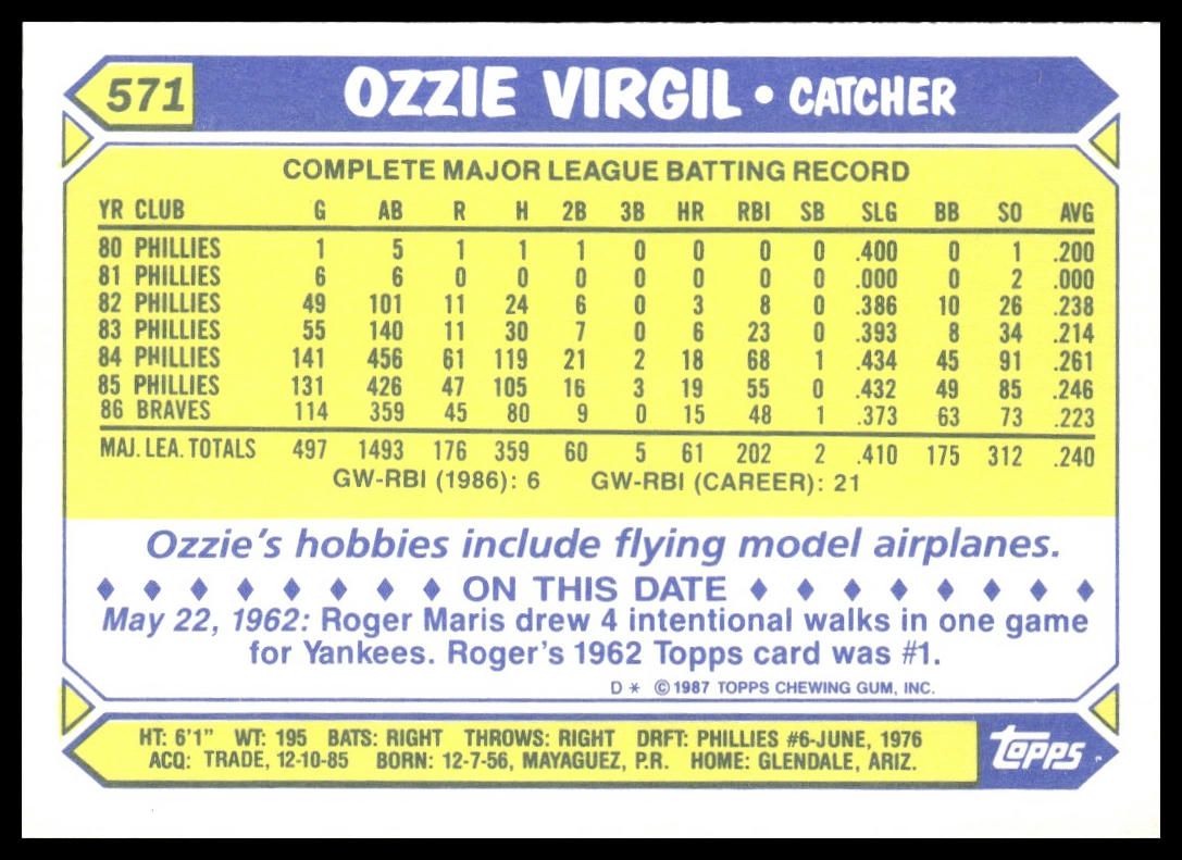 Ozzie Virgil #571 Collector's Edition (Tiffany) 1987 Topps Atlanta Braves