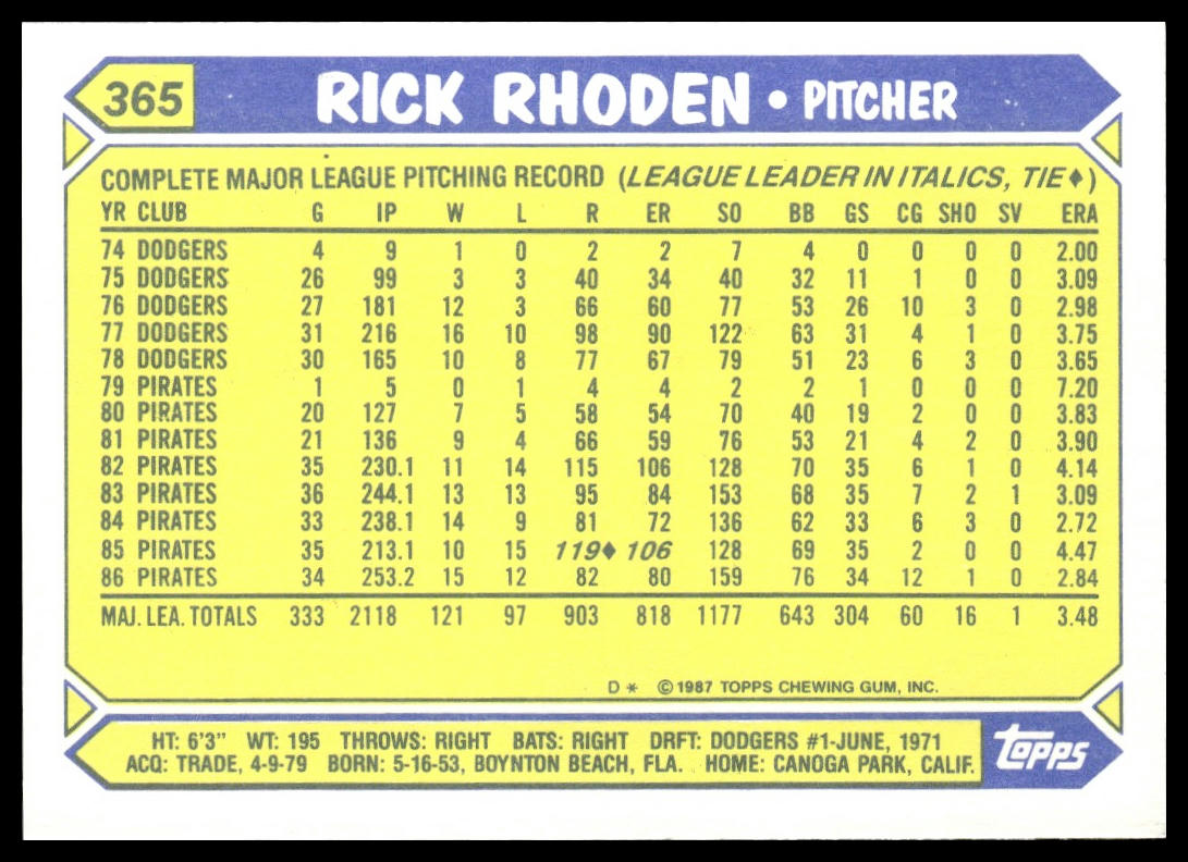 Rick Rhoden #365 Collector's Edition (Tiffany) 1987 Topps Pittsburgh Pirates