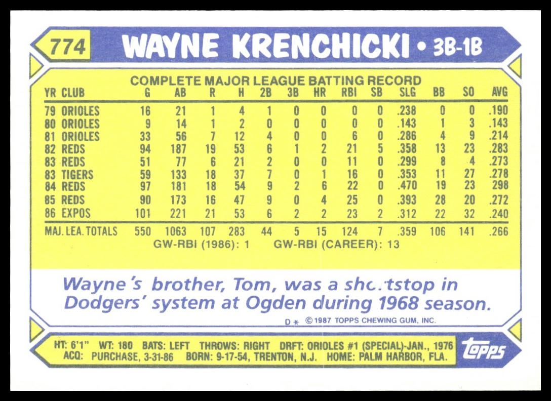 Wayne Krenchicki #774 Collector's Edition (Tiffany) 1987 Topps Montreal Expos