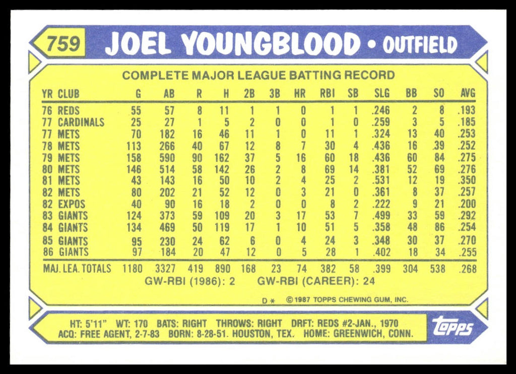 Joel Youngblood #759 Collector's Edition (Tiffany) 1987 Topps Giants