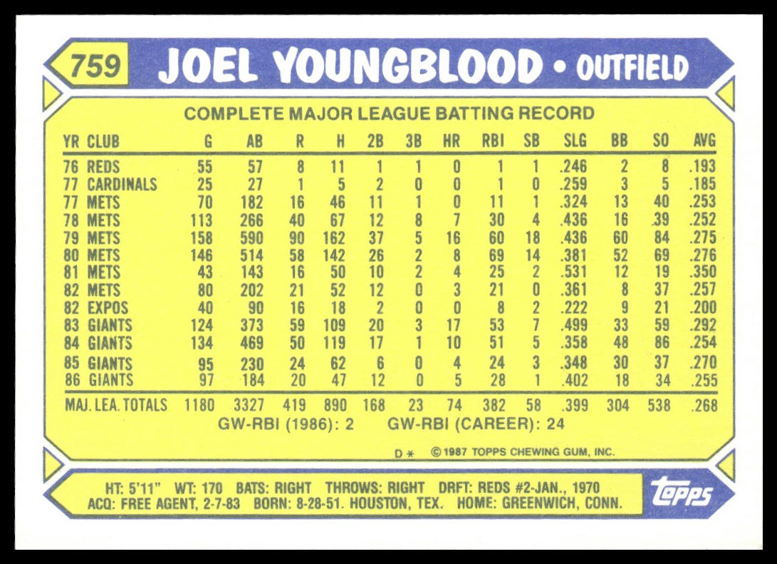 Joel Youngblood #759 Collector's Edition (Tiffany) 1987 Topps Giants